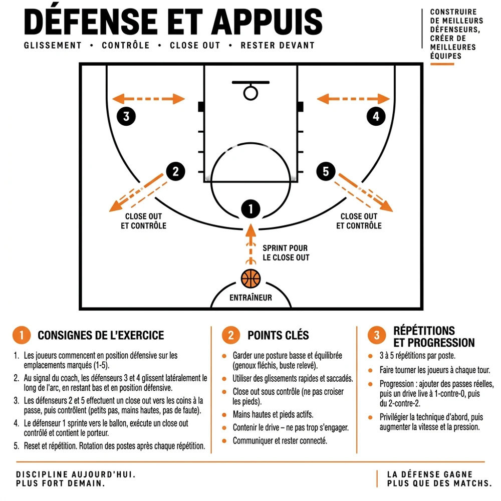 Défense et appuis